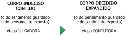 Corpo - Arquétipos e Supergenes Corpo - Arquétipos e Supergenes