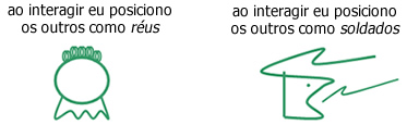 Arquétipos e Supergenes Arquétipos e Supergenes