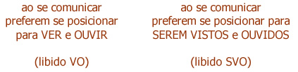 Genes Comunicacionais