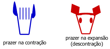 Genes Comunicacionais Genes Comunicacionais