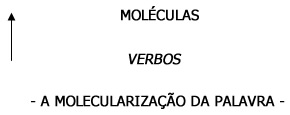A molecularização da palavra - Implicações Filosóficas
