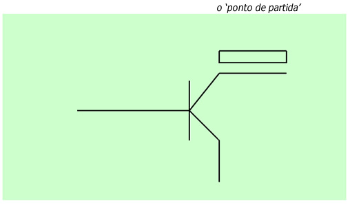 O ponto de partida - - Implicações Filosóficas