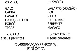 Classificação Sensorial Biológica - Interpretação