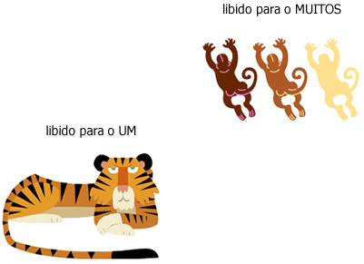Aos Etólogos - Interpretação