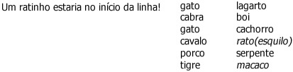 Ratos e Macacos - Interpretação
