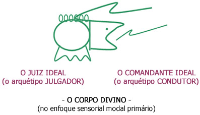 A semente da divindade - Interpretação