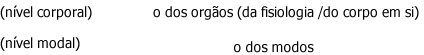 Modos Sensoriais 2 Modos Sensoriais 2