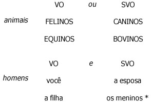 Retornando à irresistível pergunta - A Linguística Moderna